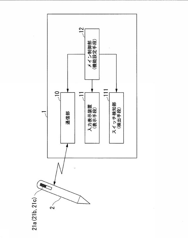 6388063-情報端末装置、情報端末装置の制御方法、情報端末装置の制御プログラム 図000002