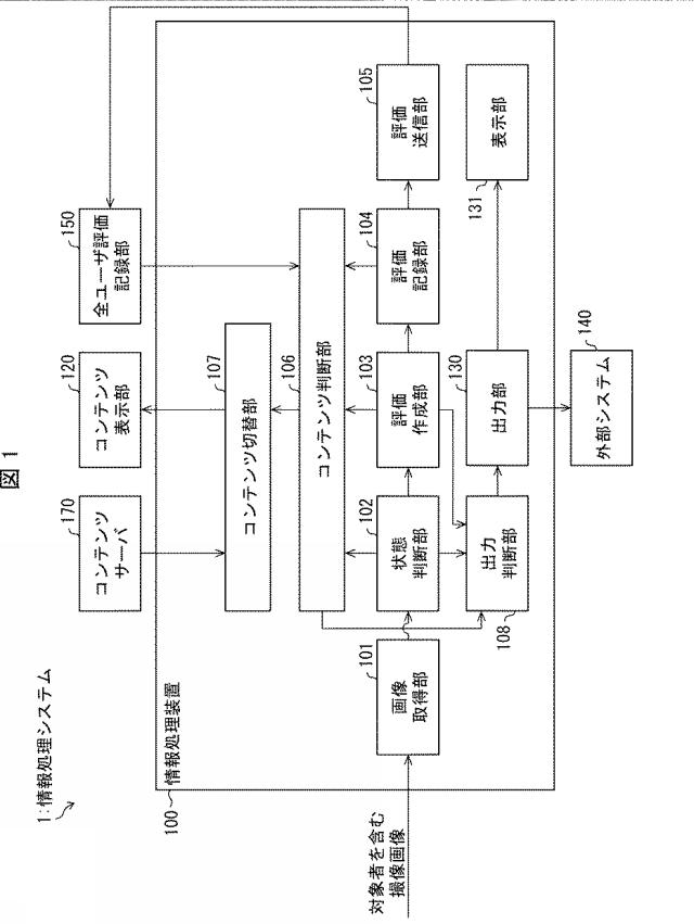 6389346-情報処理装置、情報処理システム、情報処理方法、及びプログラム 図000002