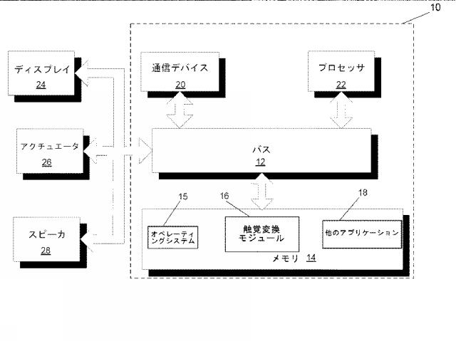 6391724-波形を利用した音響−触覚効果変換システム 図000002