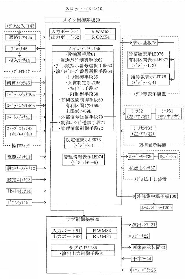 6394638-スロットマシン 図000002