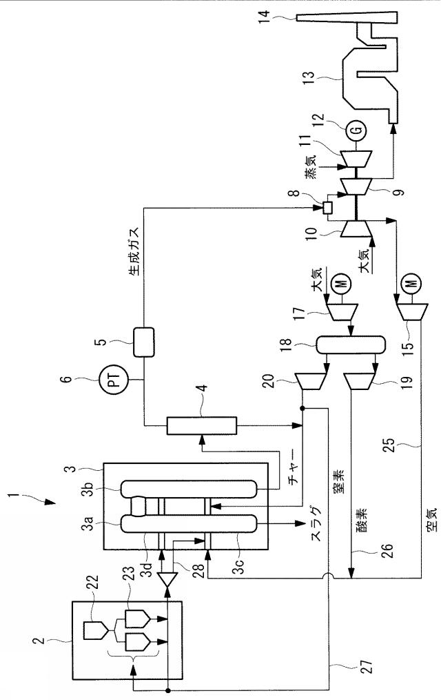 6400415-ガス化複合発電設備及びその制御装置並びに制御方法 図000002