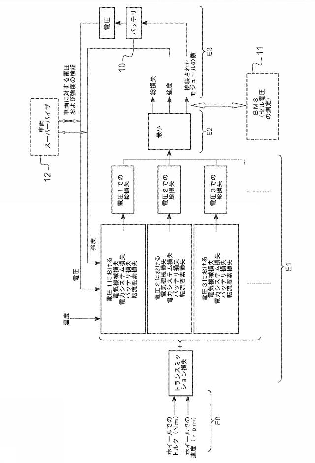 6400582-エネルギー損失を制限する電気機械を制御する方法 図000002