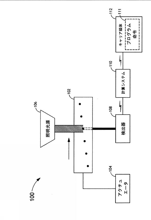 6403675-最小ビームスポットの寸法および位置を決定するシステムおよび方法 図000002