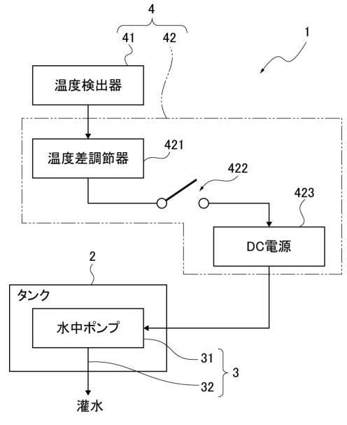 6406632-灌水制御装置 図000002