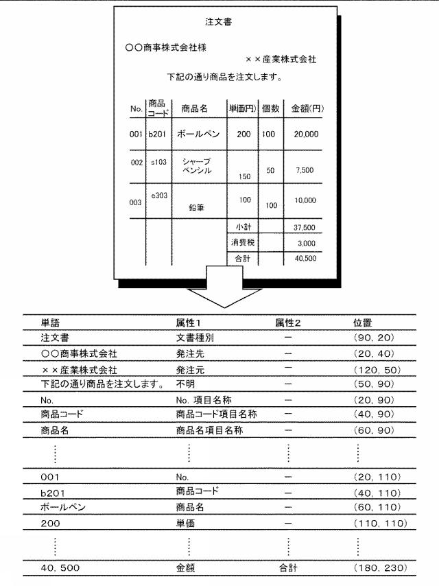 6406653-表認識処理装置 図000002