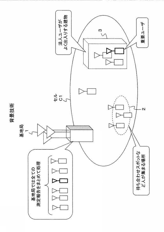 6409768-無線ネットワーク制御方法およびシステム、ネットワーク運用管理装置ならびに無線局 図000002