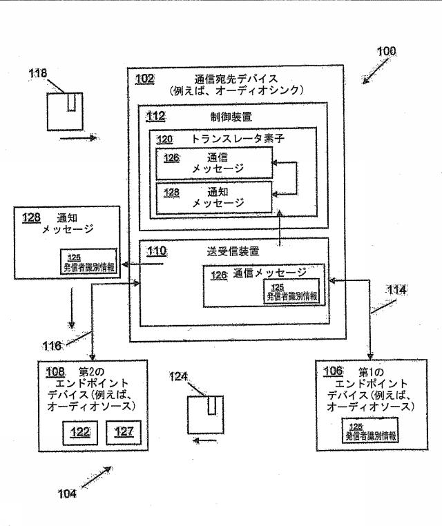 6424253-Ｂｌｕｅｔｏｏｔｈネットワークでデータ通信を中継するための方法および装置 図000002