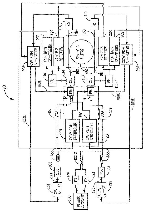 6426897-共振器光ファイバジャイロスコープにおけるレーザの数を削減するために光リング共振器の共振周波数と自由スペクトル領域を検出する方法及びシステム 図000002