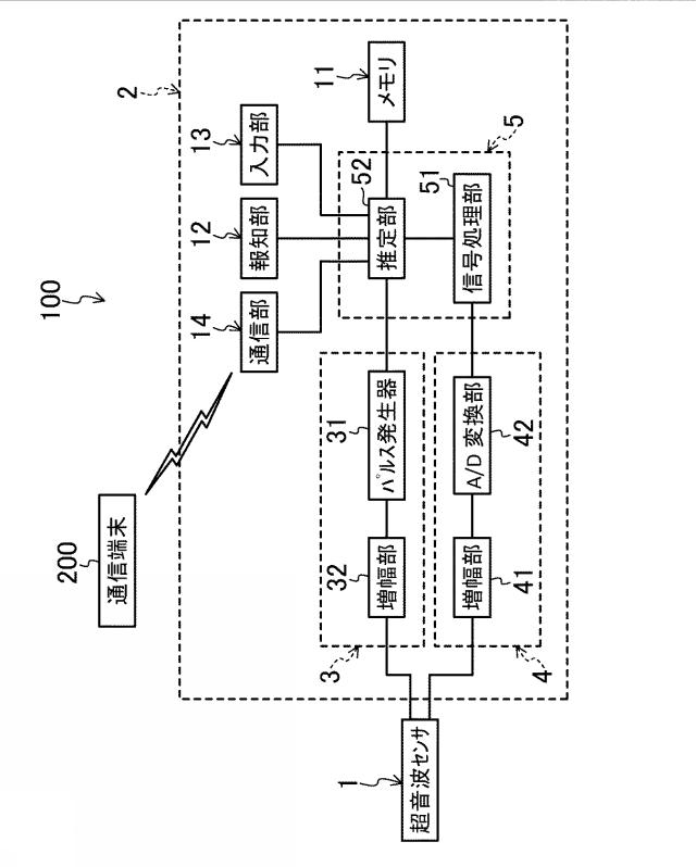 6431600-便量推定装置及び便量推定方法 図000002