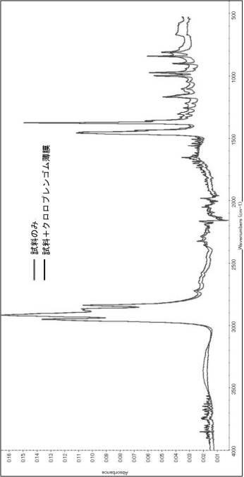 6432817-試料の光学測定方法 図000002