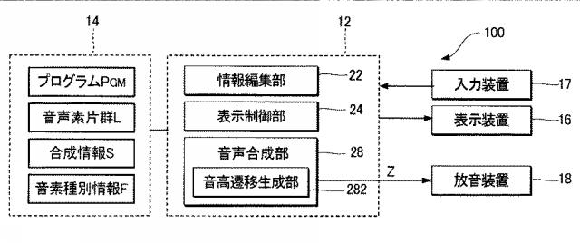 6435791-表示制御装置および表示制御方法 図000002