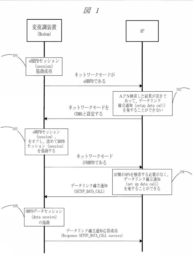 6437576-端末によるデータリンク自動的切り替え方法及び端末 図000002