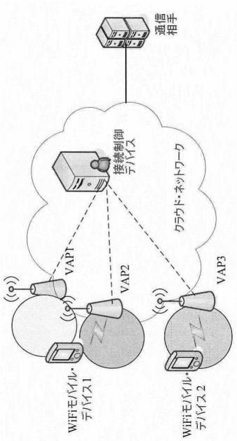 6438010-ＷＩＦＩモバイル・デバイスのワイヤレス接続を管理するための方法、デバイス、およびシステム 図000002