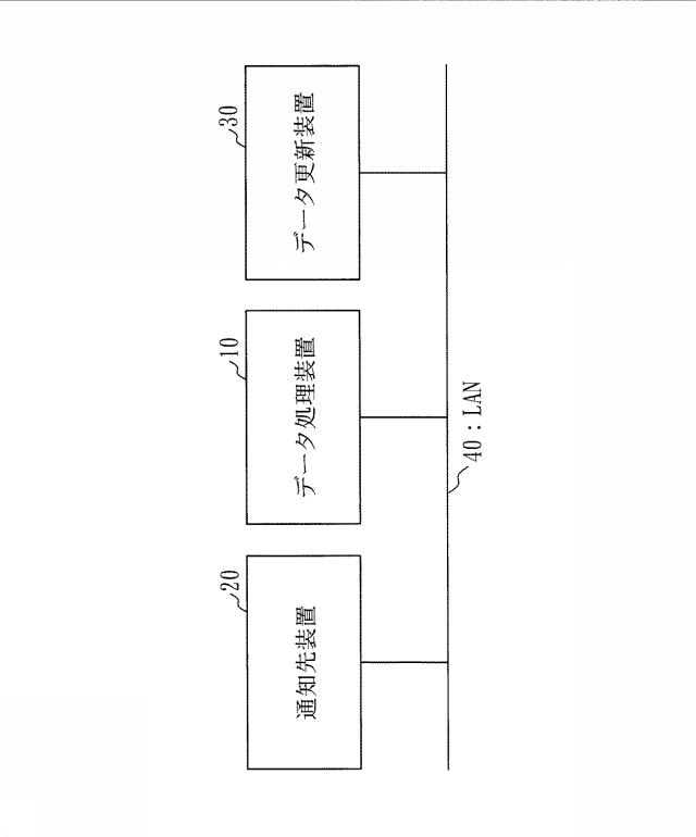 6440868-データ処理装置、データ処理方法及びデータ処理プログラム 図000002