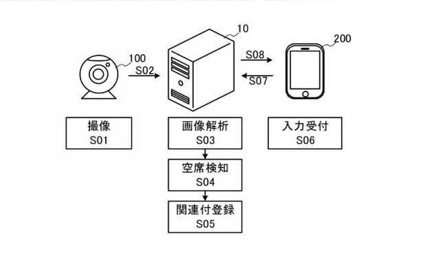 6441509-コンピュータシステム、店舗情報提供方法及びプログラム 図000002