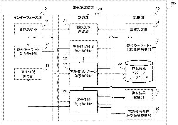 6441715-宛先認識装置 図000002