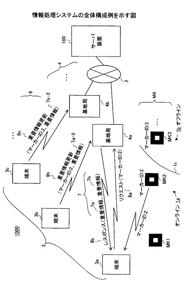 6442827-情報提供装置、情報提供プログラム、情報提供方法、及び情報提供システム 図000002