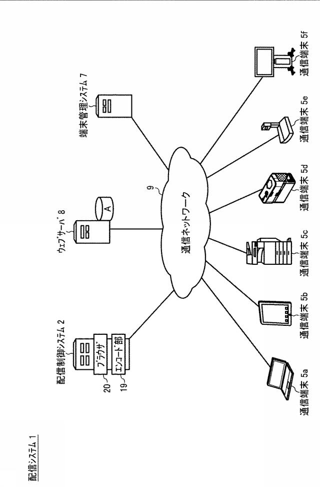 6442832-配信制御システム、配信システム、配信制御方法、及びプログラム 図000002