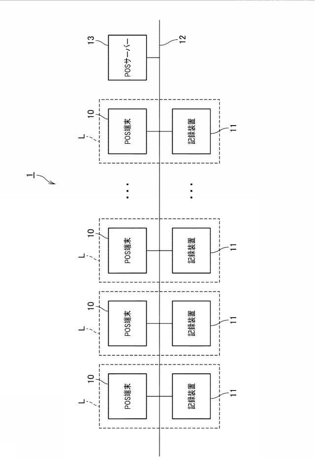 6442890-ＰＯＳシステムの通信設定方法、及び、ＰＯＳシステム 図000002