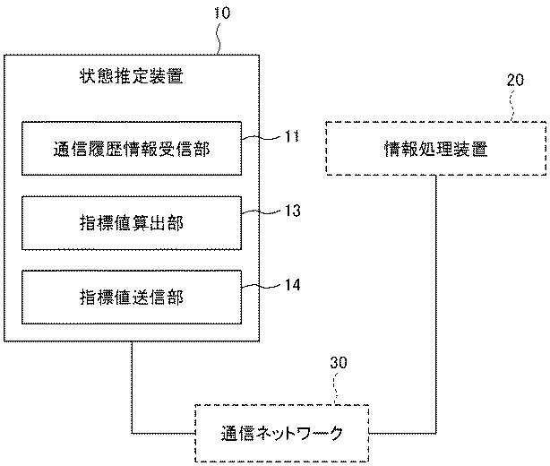 6442896-状態推定装置、状態推定システム及び状態推定方法 図000002