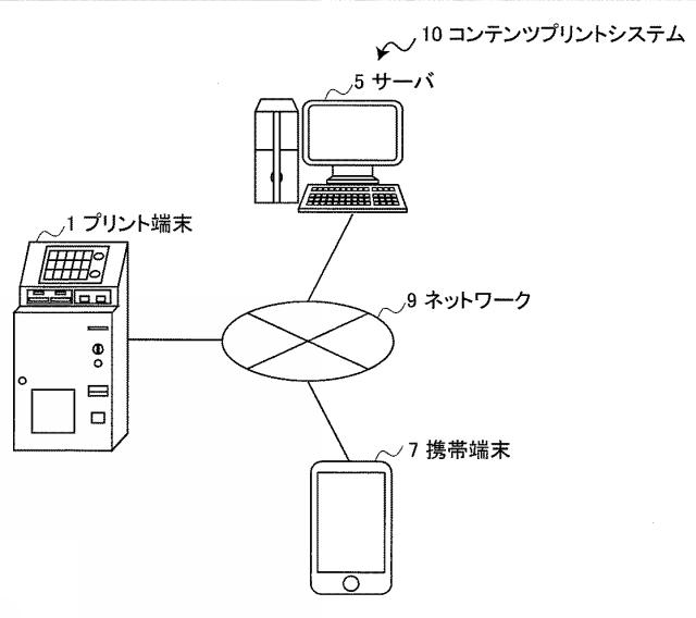 6442924-プリント端末、コンテンツ製造方法、プログラム、及び、コンテンツプリントシステム 図000002