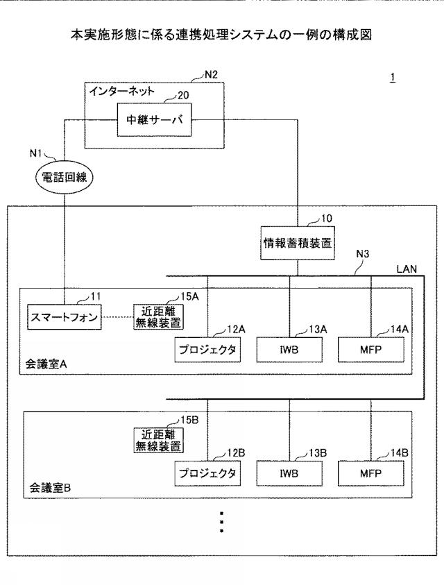 6442940-情報処理システム、情報処理装置、機器制御方法及びプログラム 図000002