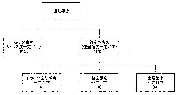 6443364-車両用情報提供装置 図000002