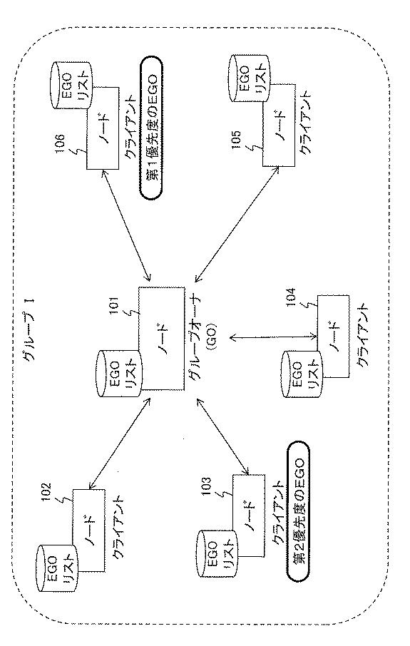 6443549-無線ピアツーピアネットワークにおける高速接続メカニズム 図000002