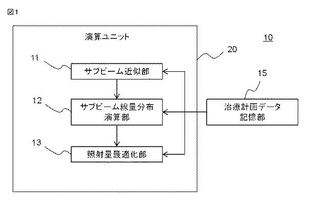 6444203-粒子線治療計画装置、および粒子線照射のシミュレーション方法 図000002