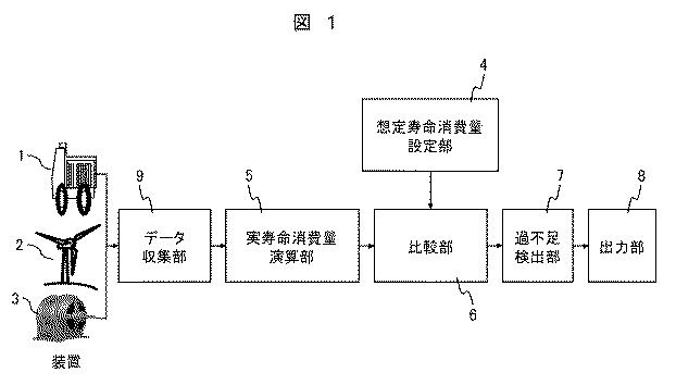 6444521-機器寿命診断装置 図000002