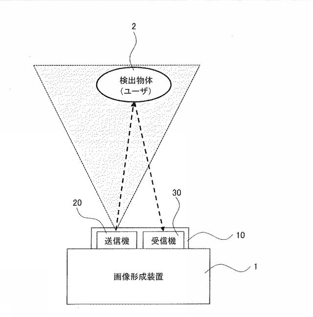 6444638-ユーザ検出方法とユーザ検出装置及び画像形成装置 図000002