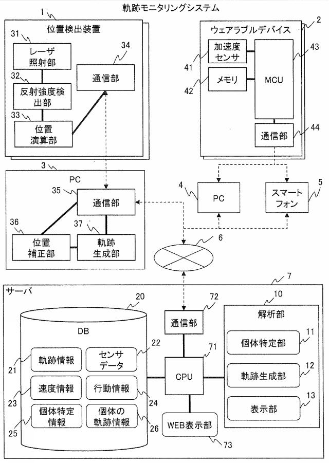 6444813-分析システム、及び、分析方法 図000002