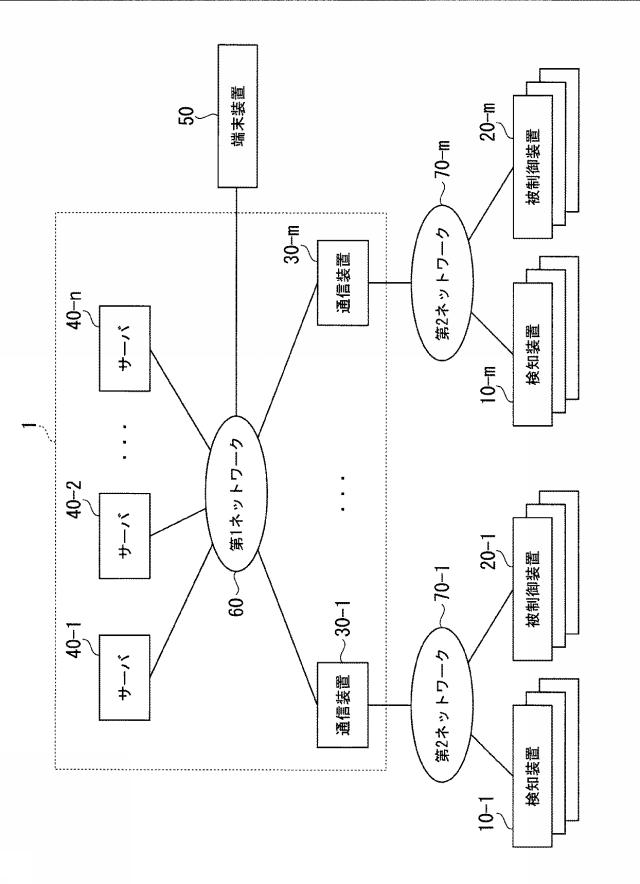 6445321-制御装置、判定方法及びコンピュータプログラム 図000002