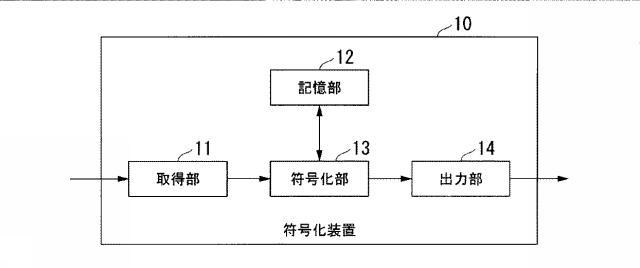 6445404-符号化方法及び符号化プログラム 図000002
