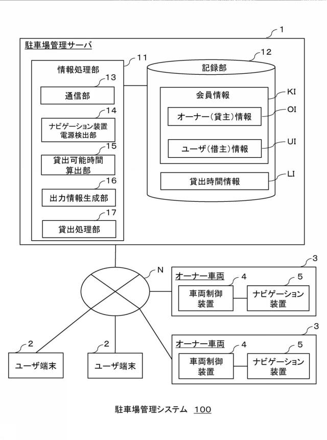 6445502-駐車場管理システム、駐車場管理サーバ、駐車場管理方法、及びプログラム 図000002