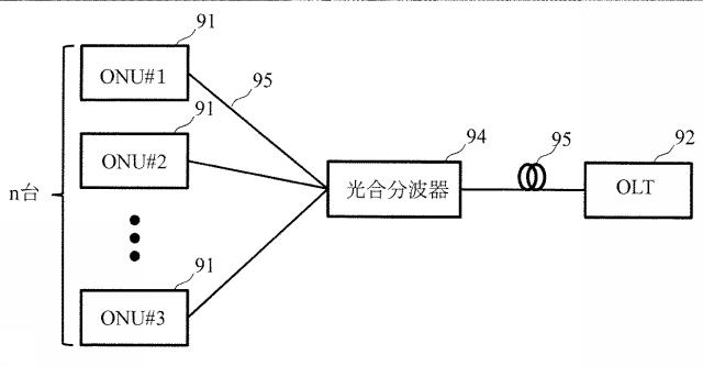 6449060-波長分離多重装置及び光通信システム並びに波長分離多重方法 図000002