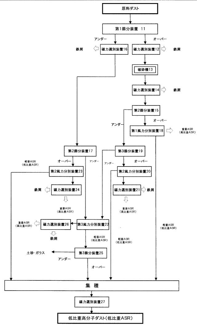 6450527-加炭材及びその製造方法 図000002