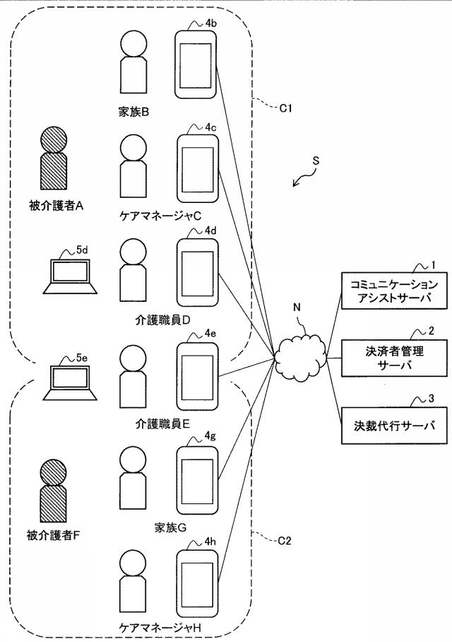 6451617-コミュニケーションアシストシステム、コミュニケーションアシスト方法およびプログラム 図000002