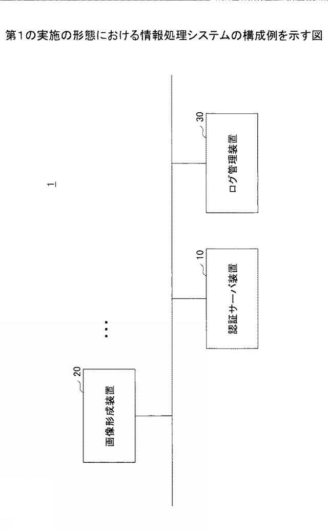 6455331-情報処理装置、情報処理システム、情報処理方法、及びプログラム 図000002