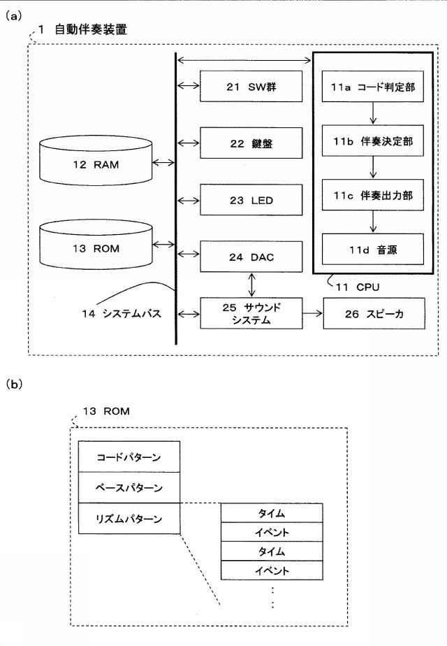 6459237-自動伴奏装置、電子楽器、自動伴奏方法および自動伴奏プログラム 図000002