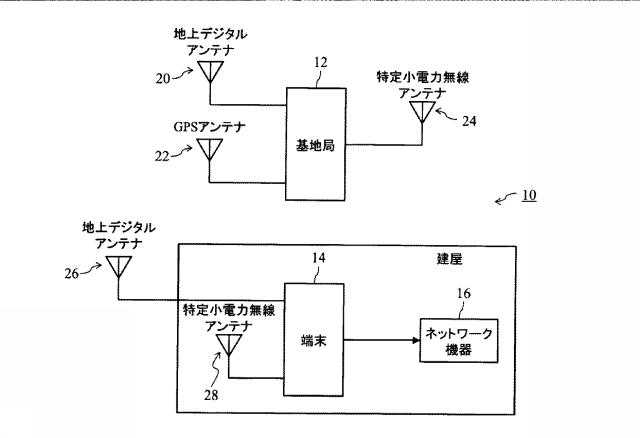 6461041-同期信号生成システム、位相差演算装置、及び同期信号生成装置 図000002