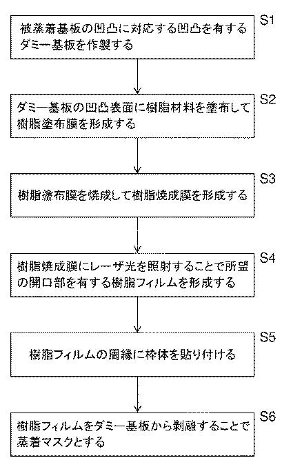 6462157-蒸着マスク及びその製造方法、有機ＥＬ表示装置の製造方法 図000002