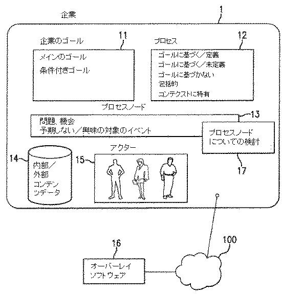 6463812-企業にとって関連する情報を識別する、システム及び方法 図000002