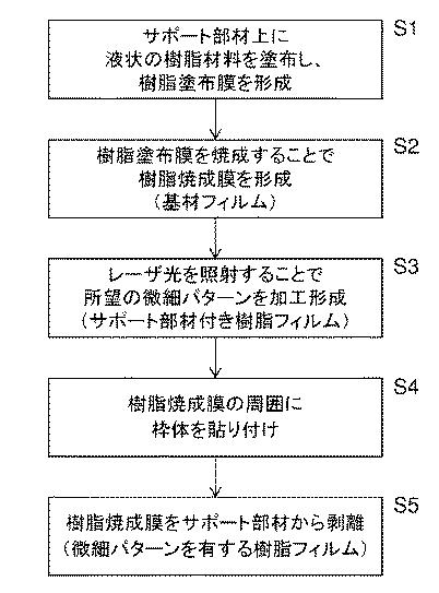 6466589-微細パターンを有する樹脂フィルムの製造方法および有機ＥＬ表示装置の製造方法ならびに微細パターン形成用基材フィルムとサポート部材付き樹脂フィルム 図000002