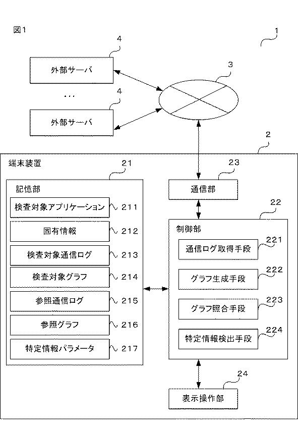 6467473-アプリケーション検査装置 図000002