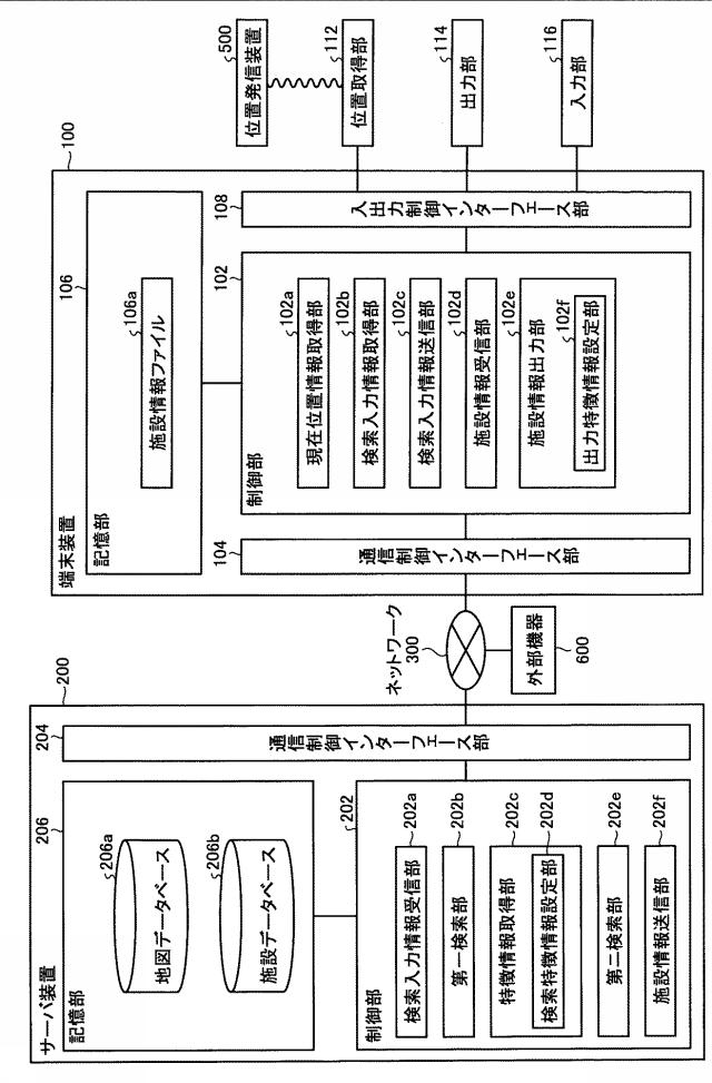 6470244-施設情報提供装置、施設情報提供システム、サーバ装置、端末装置、施設情報提供方法、およびプログラム 図000002