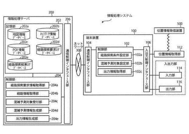 6470351-情報処理システム、情報処理サーバ、情報処理方法、および、情報処理プログラム 図000002