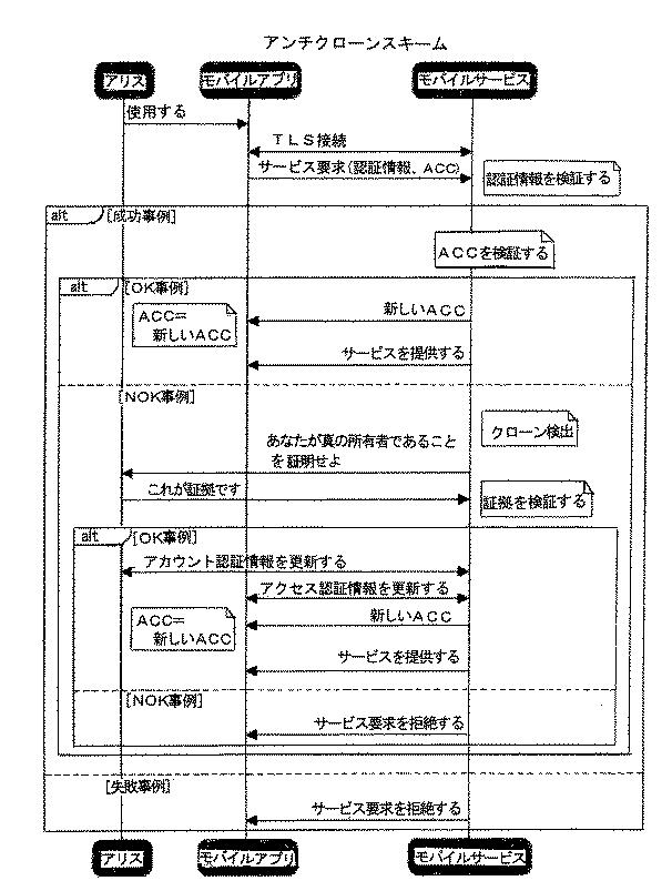 6475366-サービスへのアクセスを管理する方法 図000002