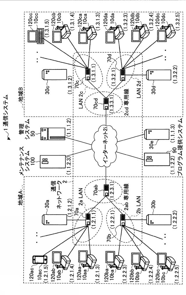 6477697-制御システム、通信システム、制御方法及びプログラム 図000002