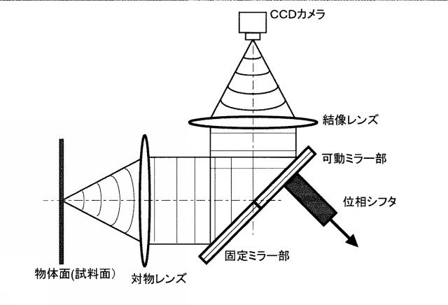 6482886-分光特性測定装置及びその調整方法 図000002